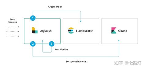 Spring Boot Logstash 的图像结果