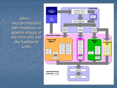 PowerPC 的图像结果