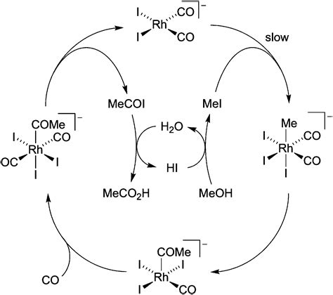 Ionic encapsulation of a methanol carbonylation catalyst in a ...