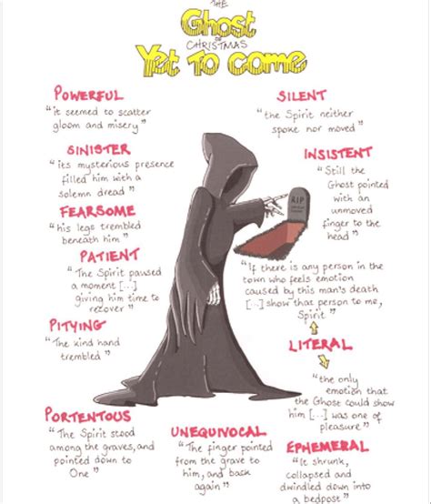 A Christmas Carol Quotes Explained at Darrel Parr blog