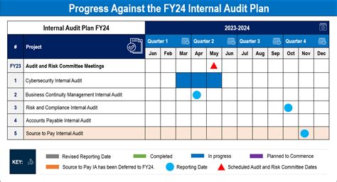Internal Audit Framework – ITSM Docs - ITSM Documents & Templates