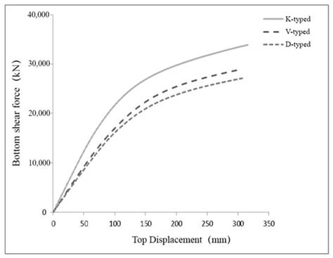 Buildings | Special Issue : High-Performance Concrete: Modification ...