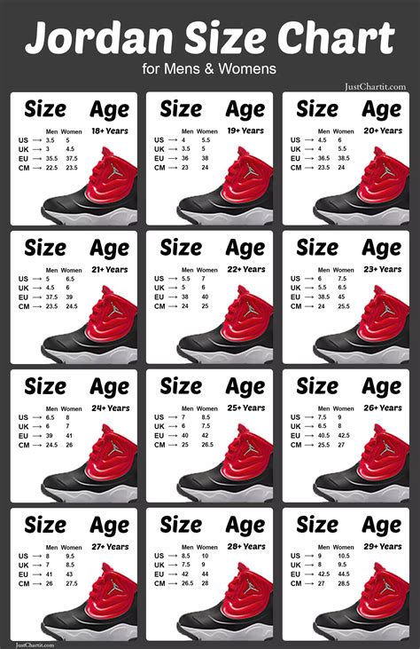 What Sizes Do Air Jordans Come In at Winifred Thompson blog