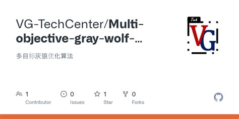 Grey Wolf Algorithm Matlab Code 的图像结果