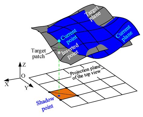 Point-by-Point-Contact-Based Approach to Compute Position and ...