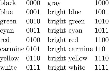 Color Code Explained 的图像结果