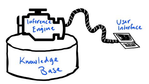 Image result for How an Expert System Works