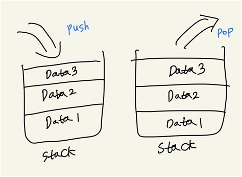 Image result for Import Java Stack