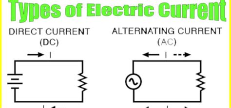 Alternating Current Examples 的图像结果