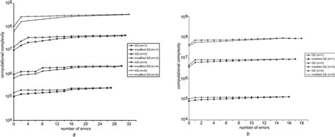 Image result for Decoding GS