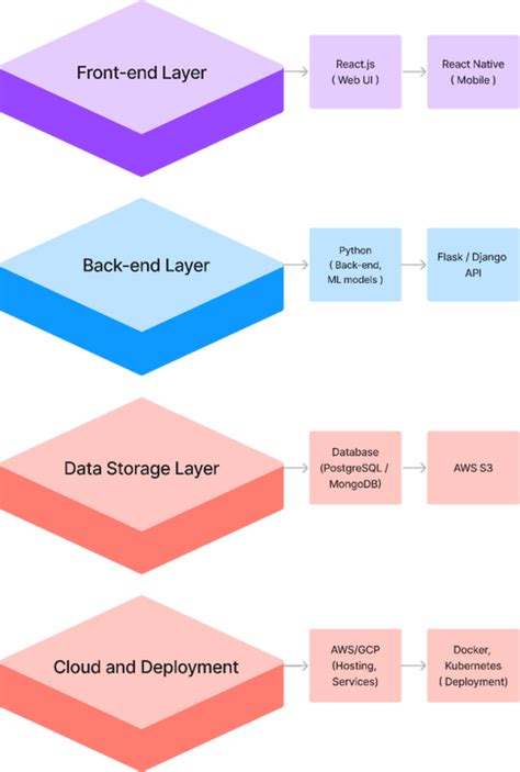 Tech Stack Vector 的图像结果