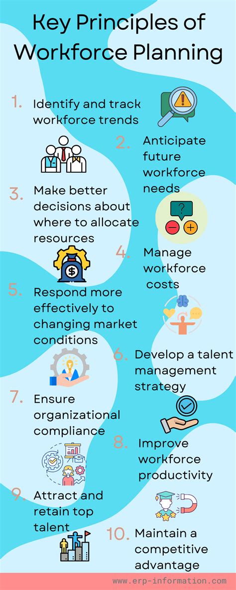 Image result for Workforce Planning Process