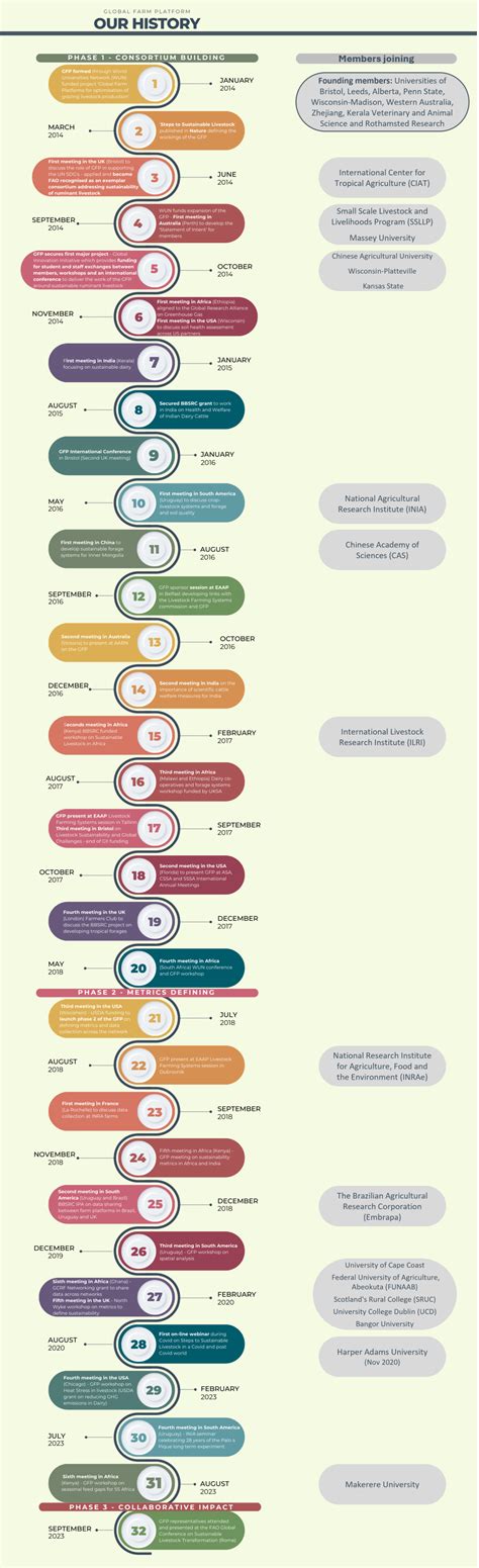 Image result for Farming Simulator Timeline