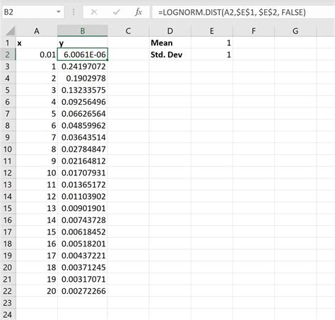 Normal Distribution in Excel Examples 的图像结果