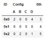 Image result for Python Tabulate with Merged Cells