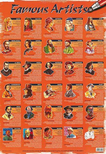 Famous Artists : Schofield & Sims: Amazon.in: Books