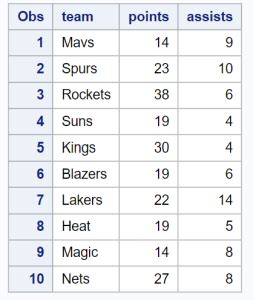 Image result for Proc Copy in SAS Examples
