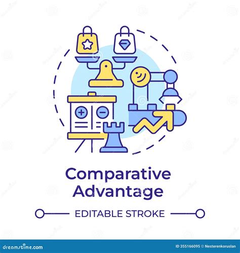 Comparative Advantage 的图像结果
