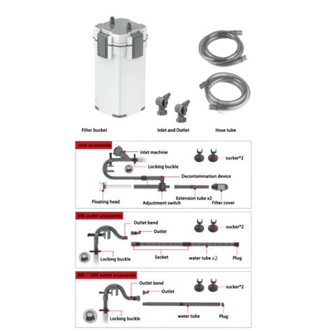 Sunsun XWA-600-3 Canister Filter | power:: 10W | Flow-500L\H ...