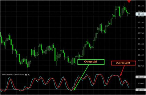 Image result for Different Types of Indicators