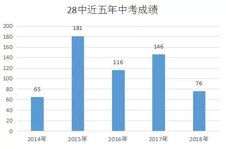 2023年潍坊北海中学初中部招生简章及收费标准_小升初网