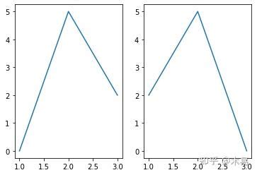 Python Line2D Example 的图像结果