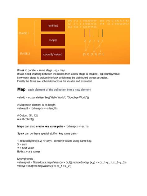 Image result for Java Spark Argument