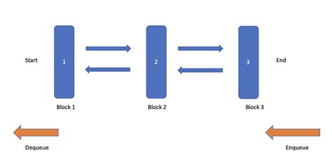Image result for Python Queue Program Pop