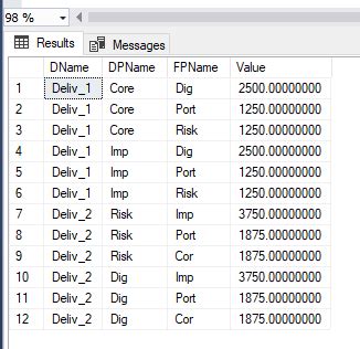 Oracle SQL Convert Columns to Rows 的图像结果