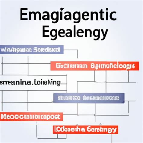 Financial Engineering Programs 的图像结果