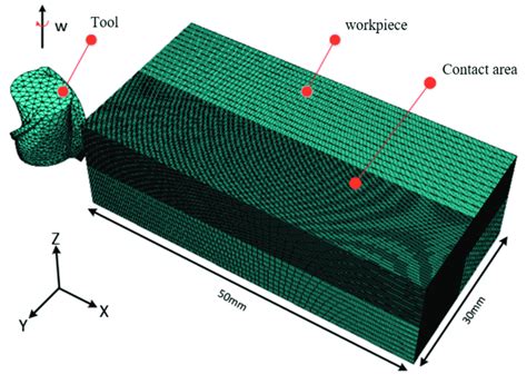 Finite-Element Simulation 的图像结果