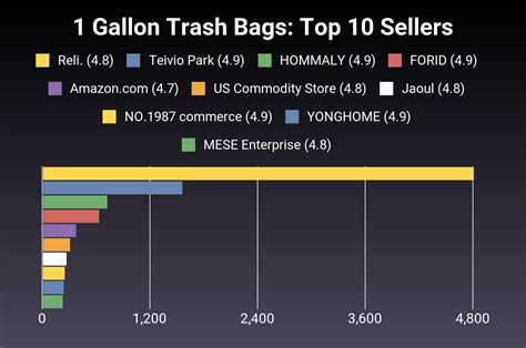 The 30 Best 1 Gallon Trash Bags of 2025 [Verified] - Cherry Picks