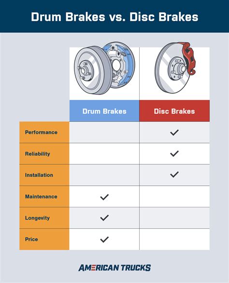 Disc Brake 的图像结果