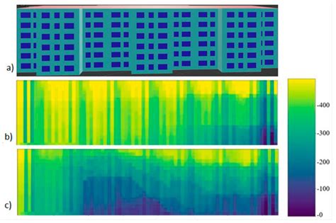 Future Swedish 3D City Models—Specifications, Test Data, and Evaluation