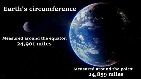How Big Is Earth Radius Diameter And Circumference All Planets Can Fit