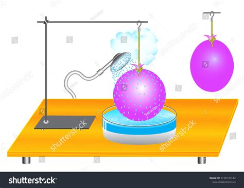 Image result for Pressure Experiment Science