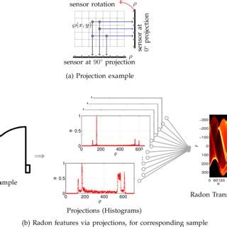 Image result for Radon Line Pattern