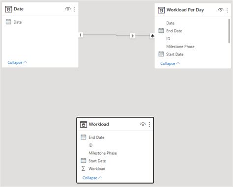 Solved: DAX Calculate the sum of values for a year with st ...