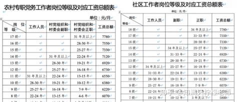 天津招聘 月薪10000+，包吃住/随时面试/当天入职，机不可失!_小时_岗位_工作