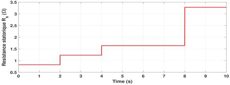 Design of Vector Control Strategies Based on Fuzzy Gain Scheduling PID ...