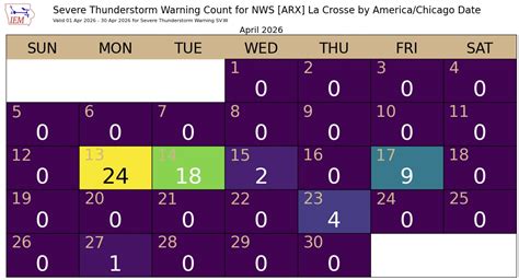 April 2026 Climate Summary