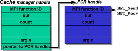 Image result for Cache Manager