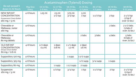 Printable Pediatric Drug Dosage Chart
