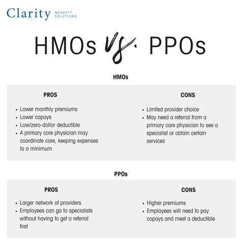 Difference Between Ppo And Hmo