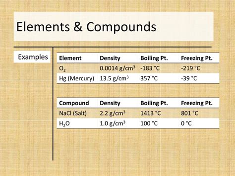 Compound Example 的图像结果