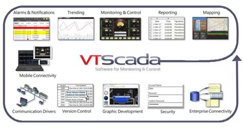 Image result for VTScada Script Code Module
