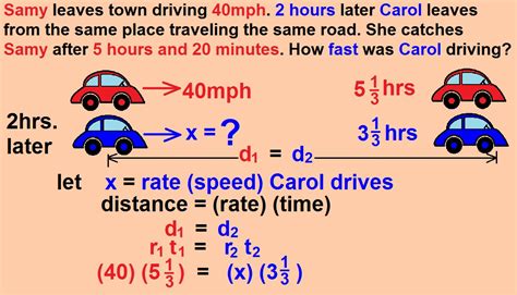 Image result for Rational Function Word Problems
