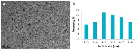 Super Stability of Ag Nanoparticle in Crystalline Lamellar (Lc) Liquid ...
