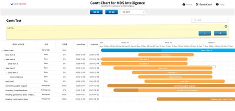 Image result for Gantt Chart codeBeamer