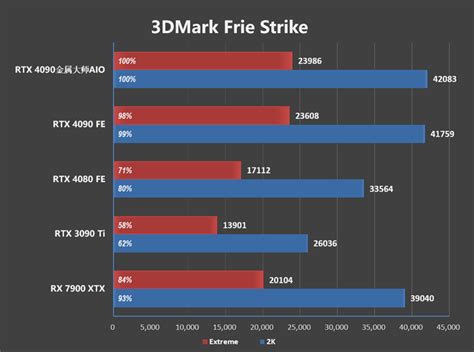 不再担心烧供电接口！影驰首款水冷RTX4090金属大师AIO评测：450W烤机半小时仅61度-电子工程专辑